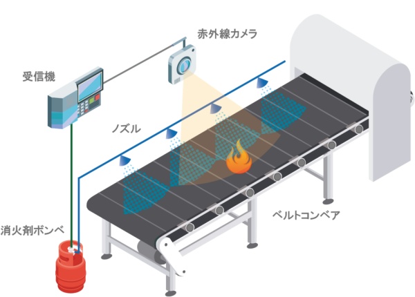 ニチボウの消防設備事例