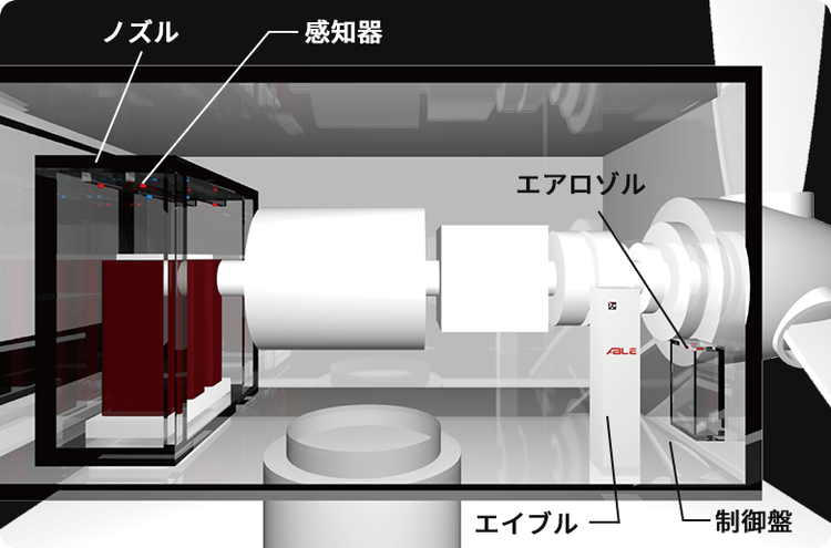 風力発電機向け防災システム
