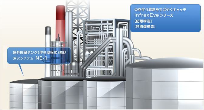 プラント向けの消防設備システム例