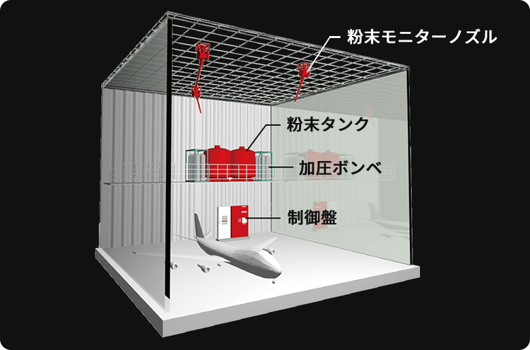 航空機格納庫向け防災システム